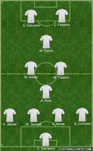 Football Manager Team Formation 2012