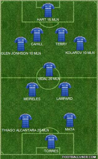 Chelsea Formation 2012