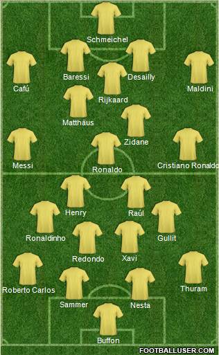 Dream Team Formation 2012