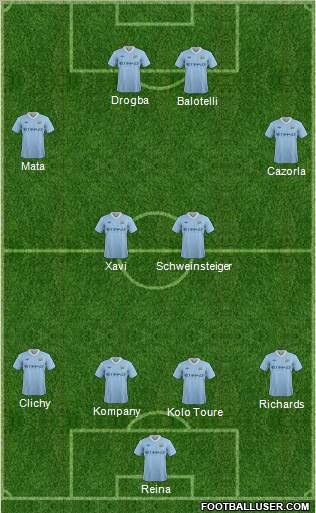 Manchester City Formation 2012