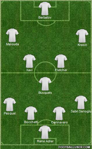 Football Manager Team Formation 2012