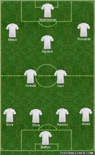 Champions League Team Formation 2012