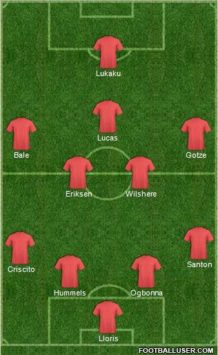 Fifa Team Formation 2012