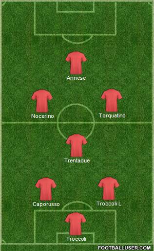 Europa League Team Formation 2012