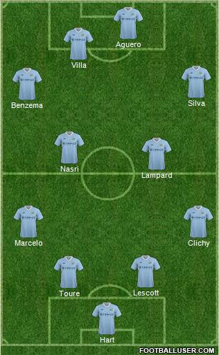 Manchester City Formation 2012
