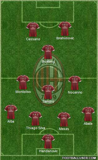 A.C. Milan Formation 2012