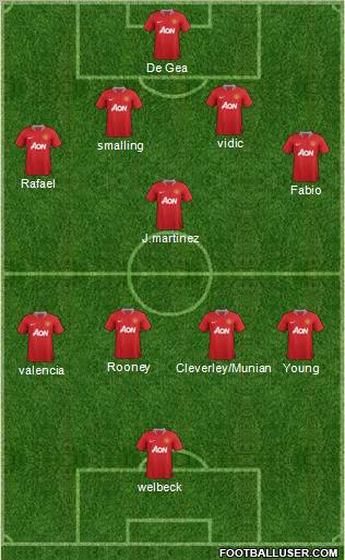 Manchester United Formation 2012