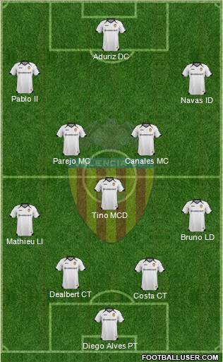 Valencia C.F., S.A.D. Formation 2012