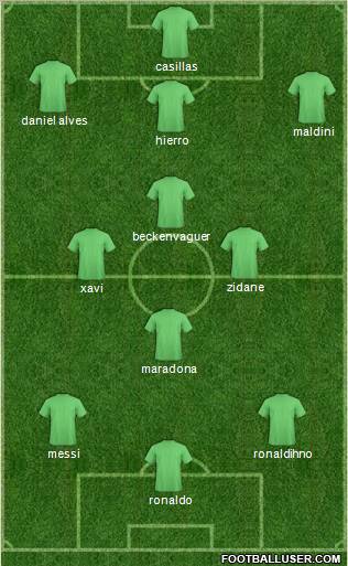 Dream Team Formation 2012