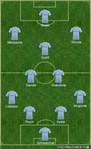 Manchester City Formation 2012