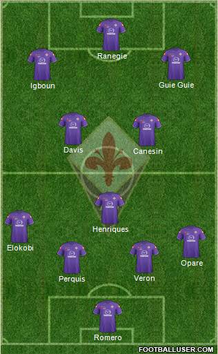 Fiorentina Formation 2012