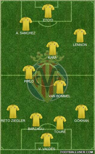 Villarreal C.F., S.A.D. Formation 2012