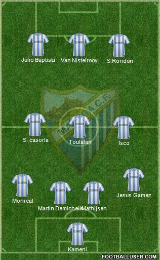 Málaga C.F., S.A.D. Formation 2012
