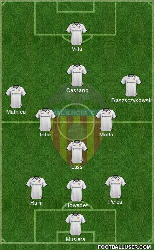 Valencia C.F., S.A.D. Formation 2012