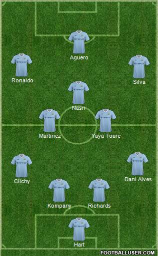 Manchester City Formation 2012