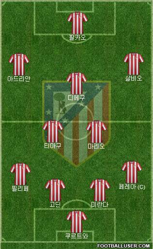 C. Atlético Madrid S.A.D. Formation 2012