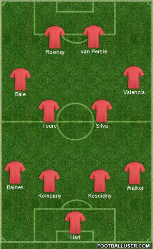 Arsenal Formation 2012