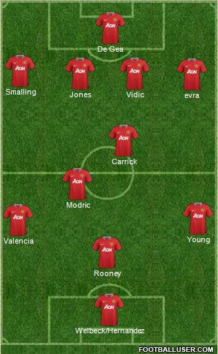 Manchester United Formation 2012