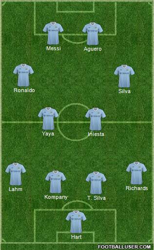 Manchester City Formation 2012