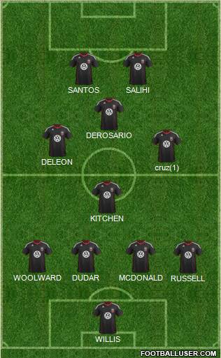 D.C. United Formation 2012