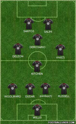 D.C. United Formation 2012