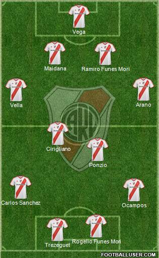 River Plate Formation 2012
