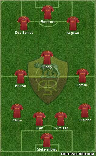 AS Roma Formation 2012