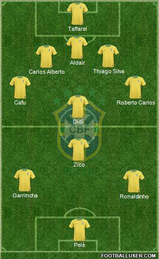 Brazil Formation 2012