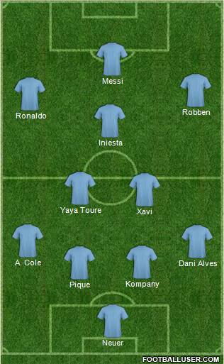 Dream Team Formation 2012