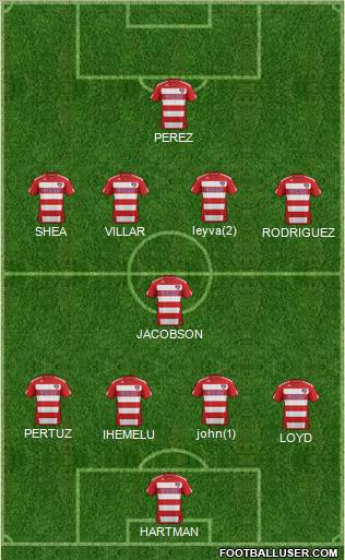 FC Dallas Formation 2012