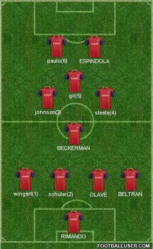 Real Salt Lake Formation 2012