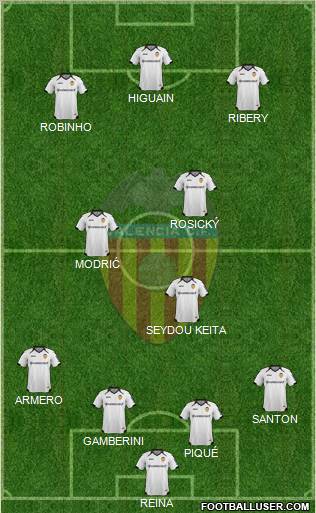 Valencia C.F., S.A.D. Formation 2012