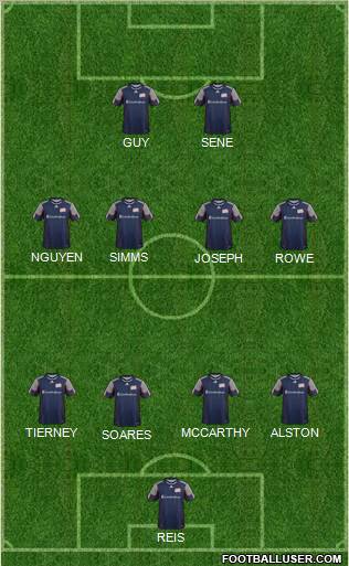 New England Revolution Formation 2012
