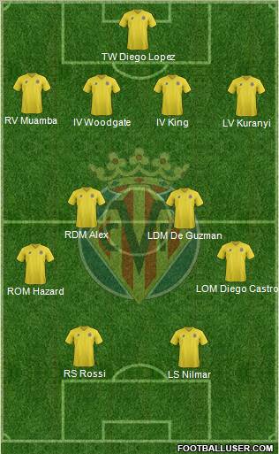 Villarreal C.F., S.A.D. Formation 2012