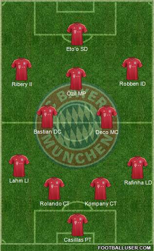 FC Bayern München Formation 2012