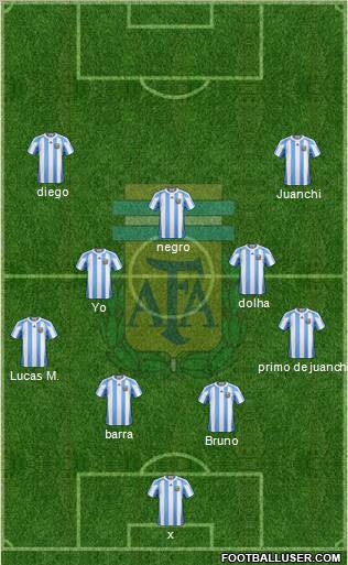 Argentina Formation 2012