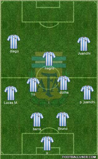 Argentina Formation 2012