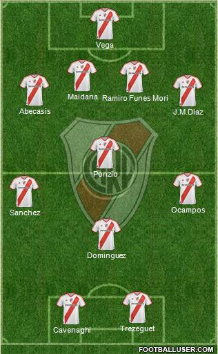 River Plate Formation 2012