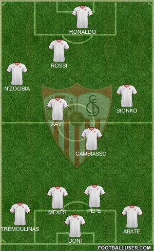 Sevilla F.C., S.A.D. Formation 2012