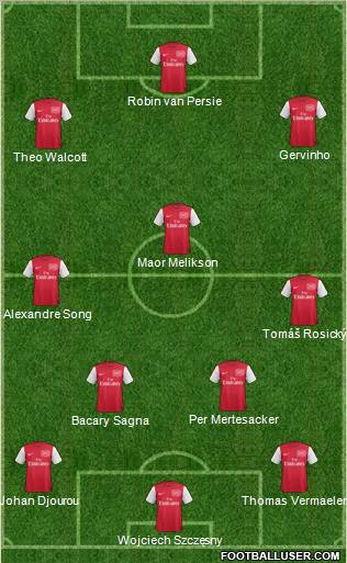 Arsenal Formation 2012