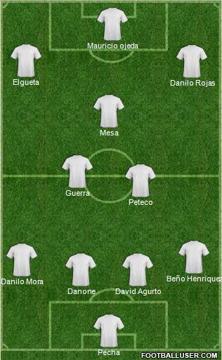 Football Manager Team Formation 2012