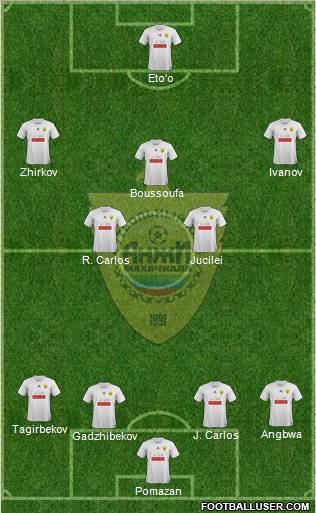 Anzhi Makhachkala Formation 2012