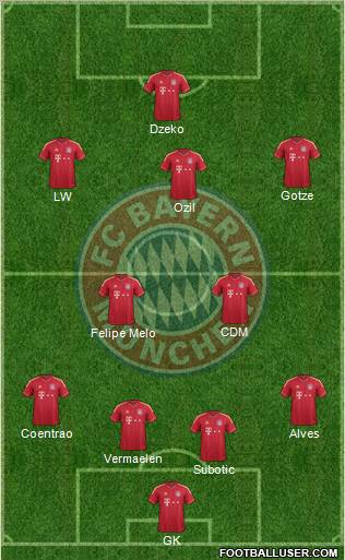 FC Bayern München Formation 2012