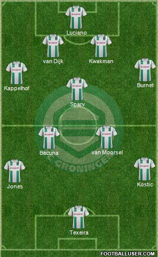 FC Groningen Formation 2012