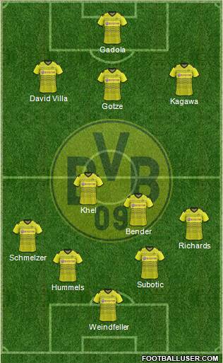 Borussia Dortmund Formation 2012