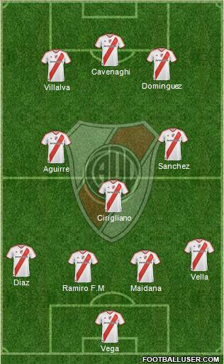 River Plate Formation 2012