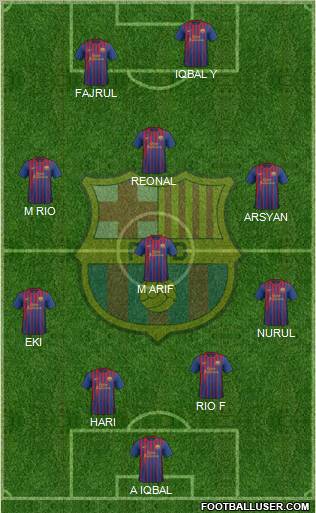 F.C. Barcelona Formation 2012