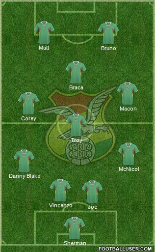 Bolivia Formation 2012