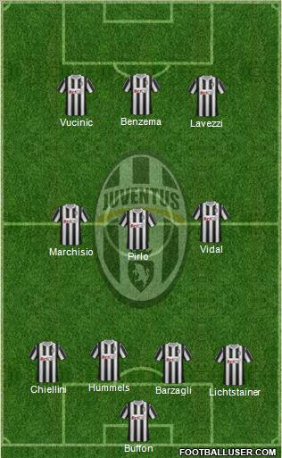 Juventus Formation 2012