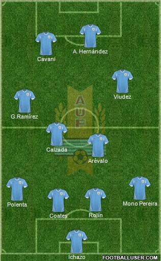 Uruguay Formation 2012
